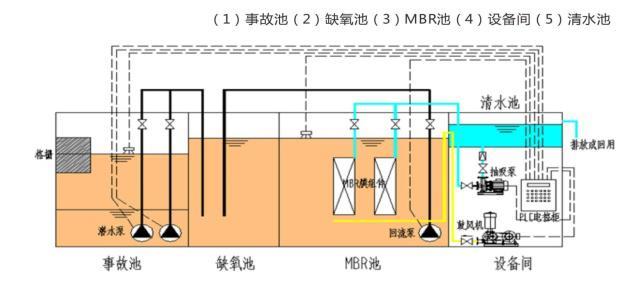 工業(yè)污水處理設備
