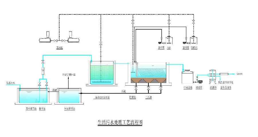 一體化污水處理設備 一體化污水處理設備