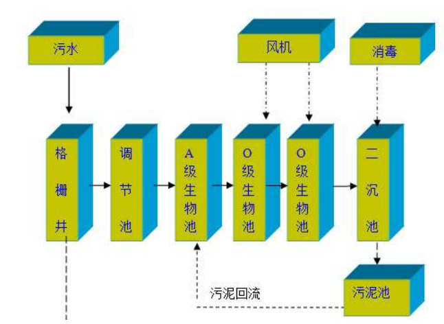 一體化污水處理設(shè)備