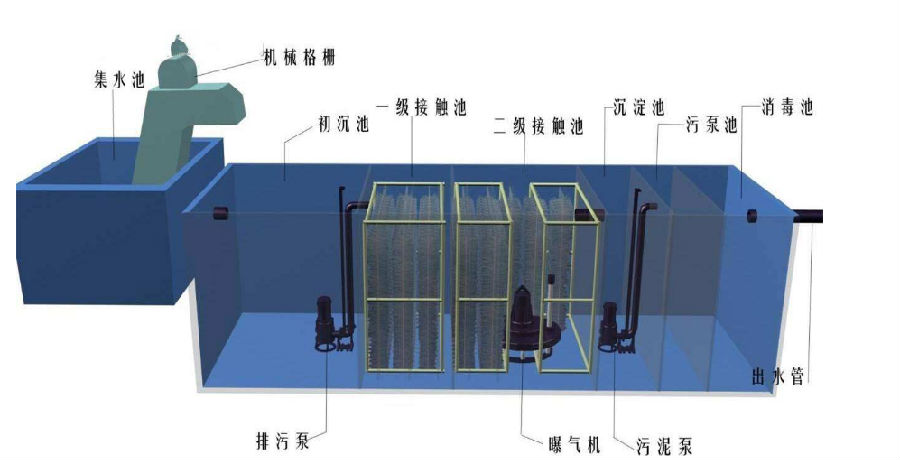 MBR一體化污水處理設(shè)備