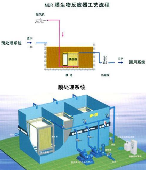 MBR一體化污水處理設(shè)備