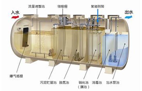 一體化污水處理設(shè)備